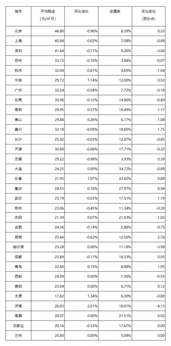 市場穩中有進！《2020年11月中國通用倉儲市場動态報告》發布